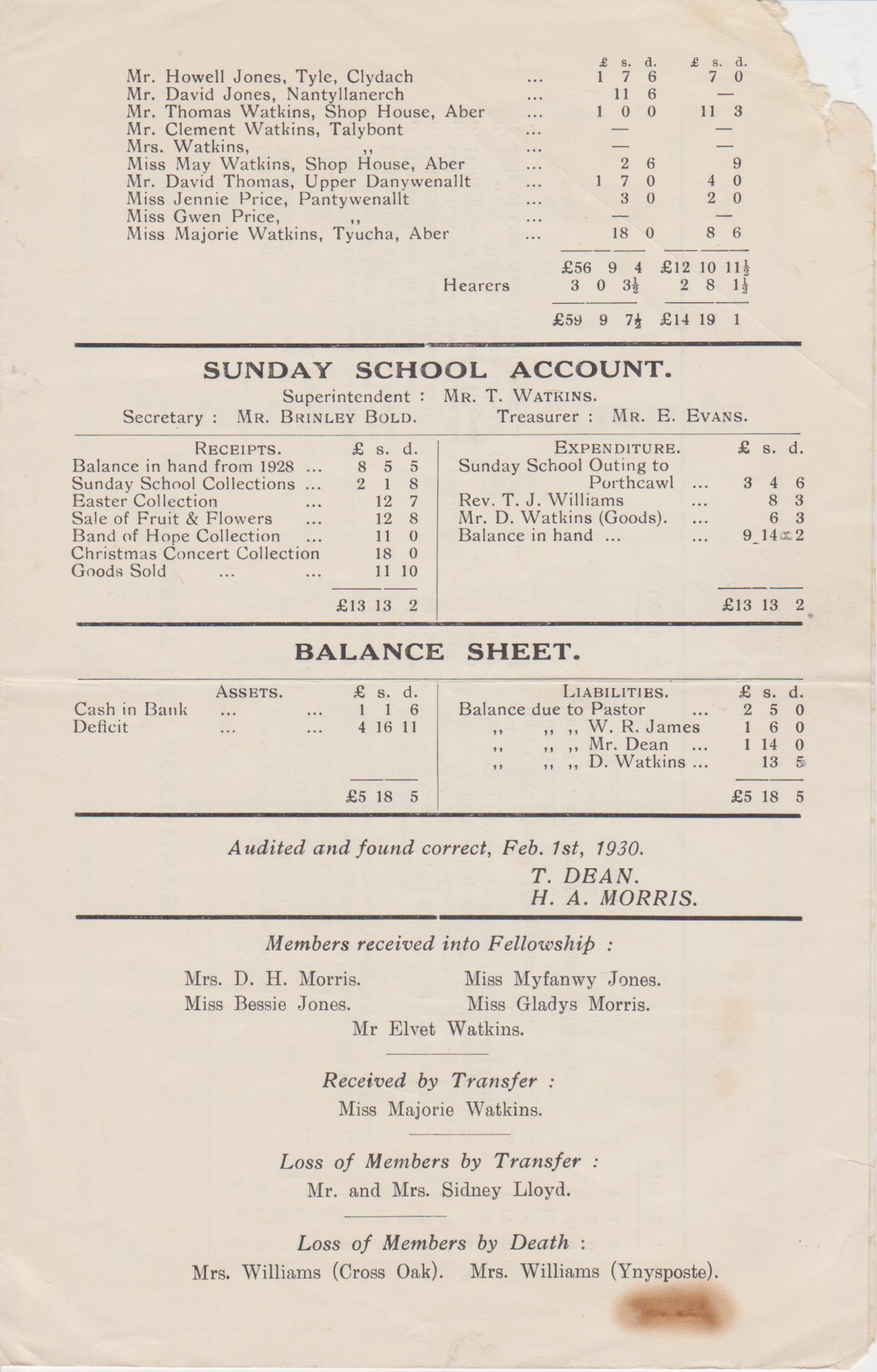 Aber Sunday School Accounts 1930